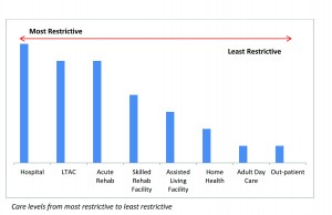 Chart1