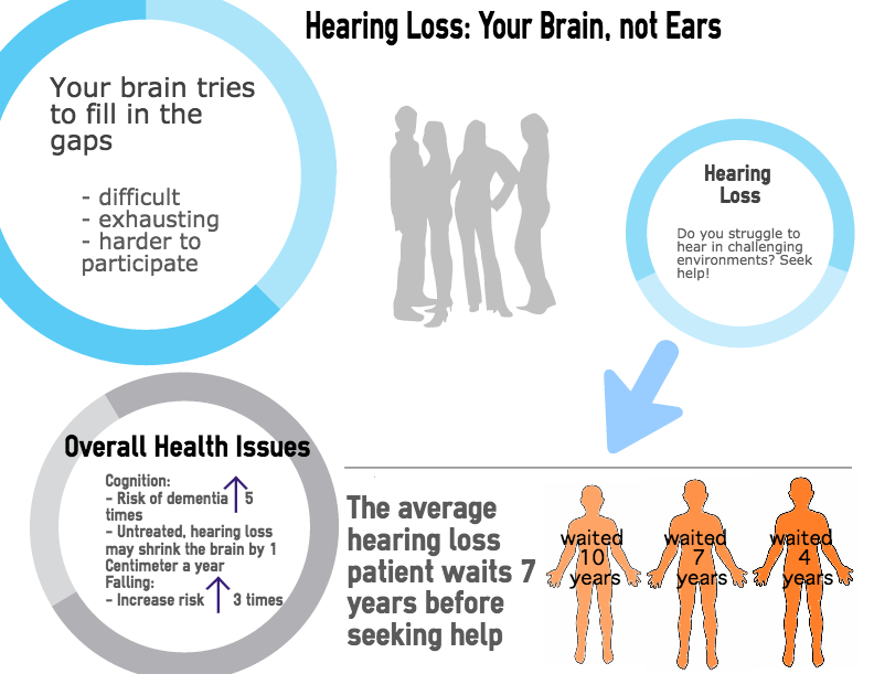 Hearing Loss